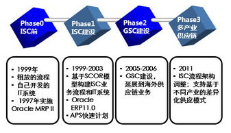 八張圖讀懂華為的供應鏈管理