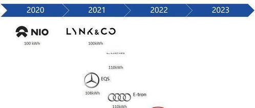 大容量電池技術邁向110kWh時代 推動電動汽車產業變革