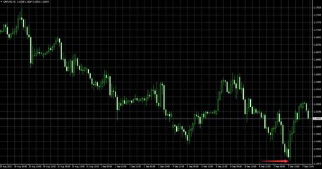 2022年9月8日黃金外匯市場分析 - 外匯110網