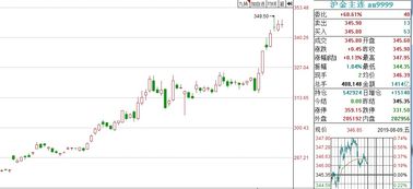 外匯早餐 2019年8月12日市場動態與分析