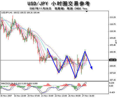 周游 相模武藏的魔王——人定勝天的走勢分析