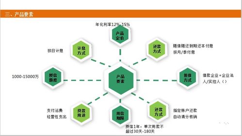 西部助貸網攜手物流公司推出貨運貸融資產品，外匯110網提示風險與機遇