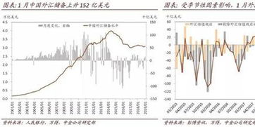 中金研究 估值效應推升外儲水平，1月外匯可能小幅流出