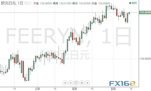 恐怖數據料將引爆市場，警惕美元異動行情——深度解析美元指數走勢與外匯交易策略