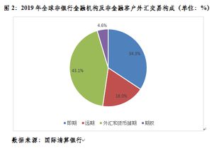 破7激活企業(yè)匯率避險(xiǎn)意識(shí)，但整體水平仍偏低，影響總體可控