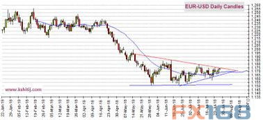 歐銀決議重磅來襲，匯市暗流涌動(dòng) 黃金、歐元、美元指數(shù)、日元及英鎊技術(shù)前景全景解析