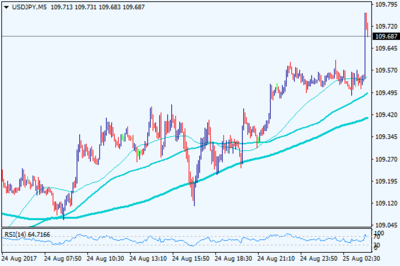 杰克遜霍爾年會(huì)大幕拉開 聚焦耶倫與德拉基，全球市場(chǎng)屏息以待