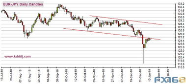 人民幣強(qiáng)勢(shì)上揚(yáng)，美國(guó)CPI數(shù)據(jù)晚間來襲，美元指數(shù)前景分析