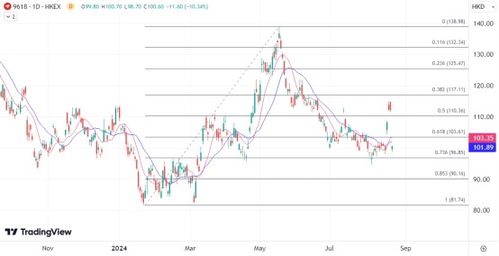 沃爾瑪減持ATFX港股引發(fā)市場(chǎng)震動(dòng)，京東股價(jià)應(yīng)聲大跌超10%
