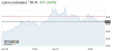 沙特增產(chǎn)打壓油價(jià)，市場(chǎng)靜待OPEC與G20會(huì)議指引