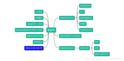 數(shù)據(jù)庫入門精要 數(shù)據(jù)處理與存儲(chǔ)支持服務(wù)深度解析